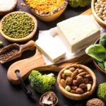 Plant Based Protein Market Research Report