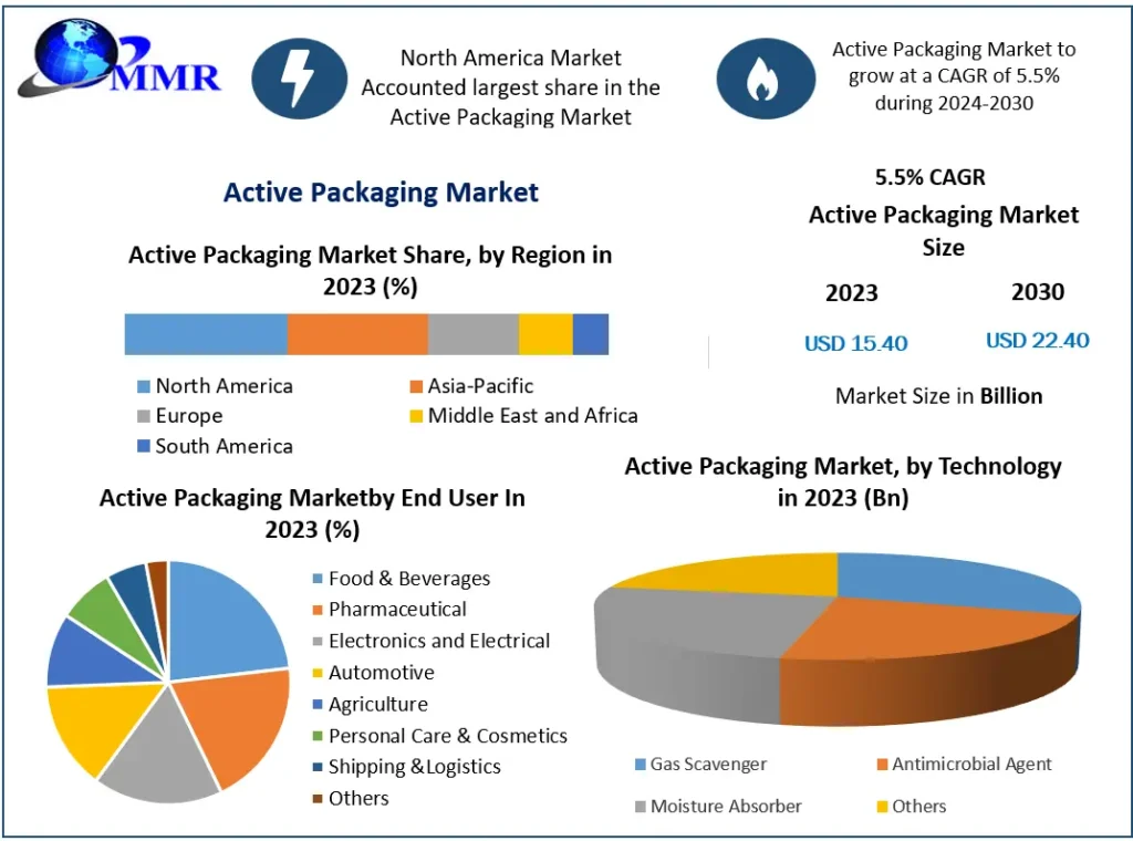 Article: Exploring the Global Ready-to-Eat Food Packaging Market: Growth and Forecast