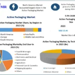 Article: Exploring the Global Ready-to-Eat Food Packaging Market: Growth and Forecast