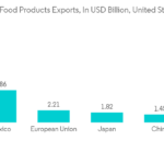 Global Paper Packaging Market