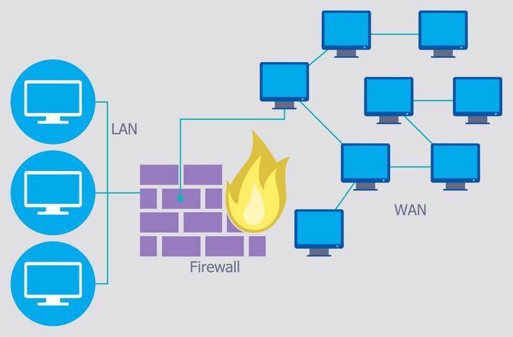 Network Security Software